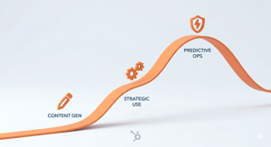 AI adoptioon curve
