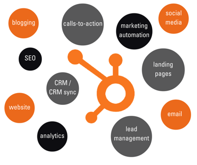 HS-marketing automation