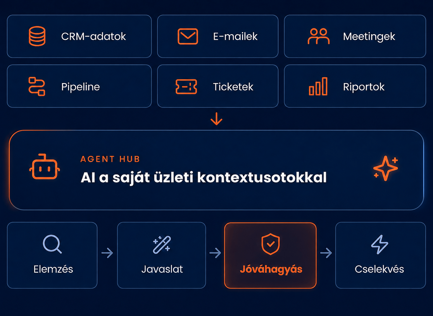 crm tudás crm tudás