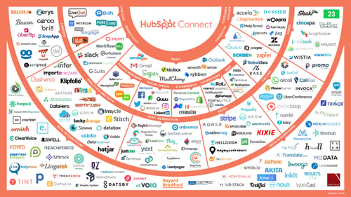 Connect Ecosystem