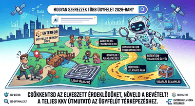 Ügyfélút térkép (Customer Journey Map)