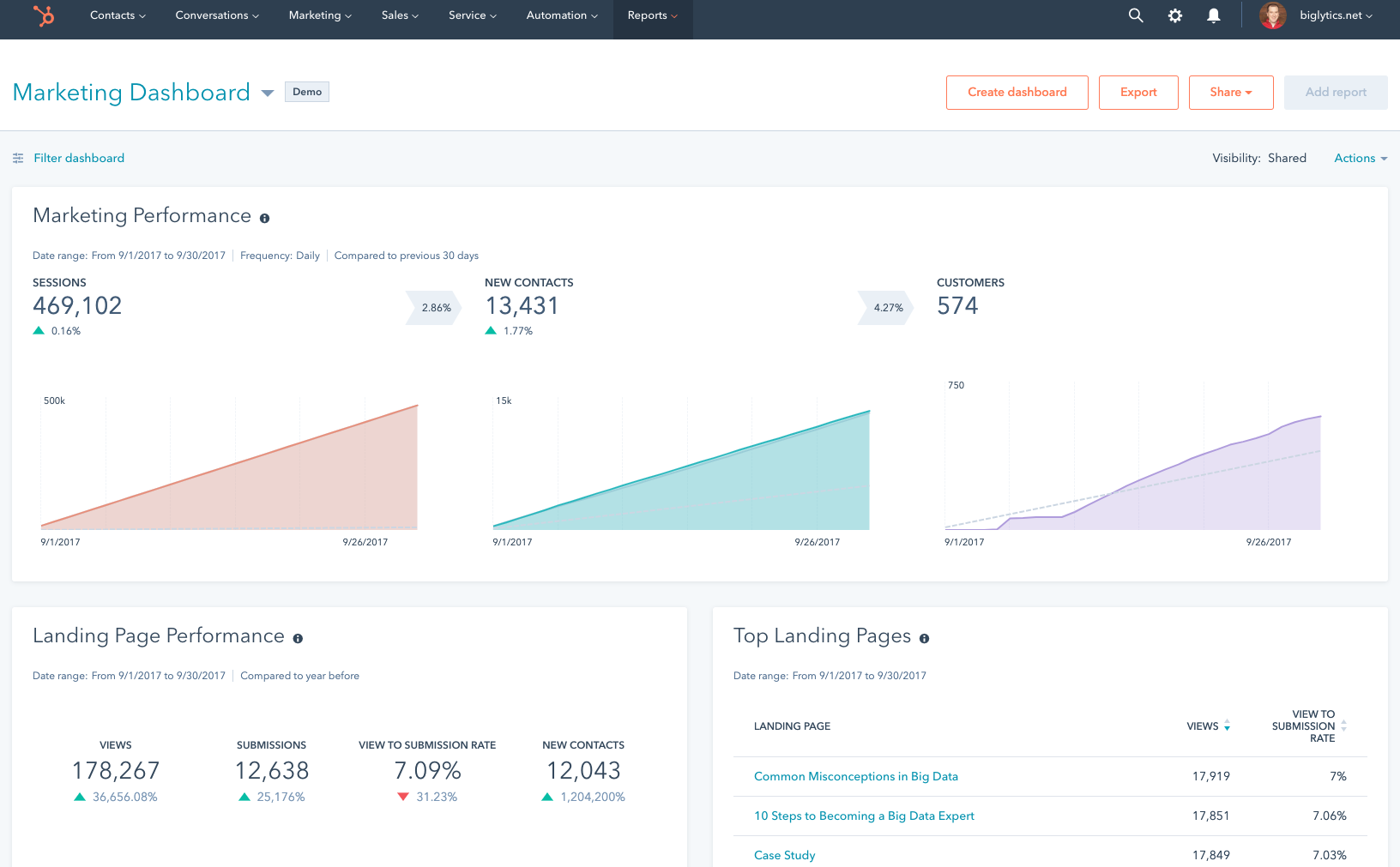 MarketingHub-report