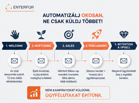 email marketing3