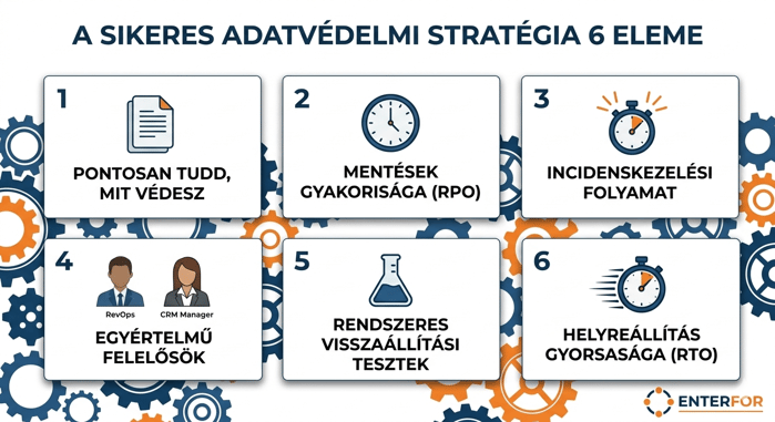 hubspot backup 3