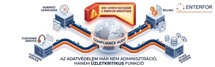 hubspot backup 4