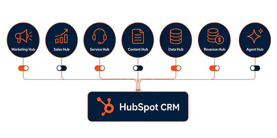 HubSpot hubok
