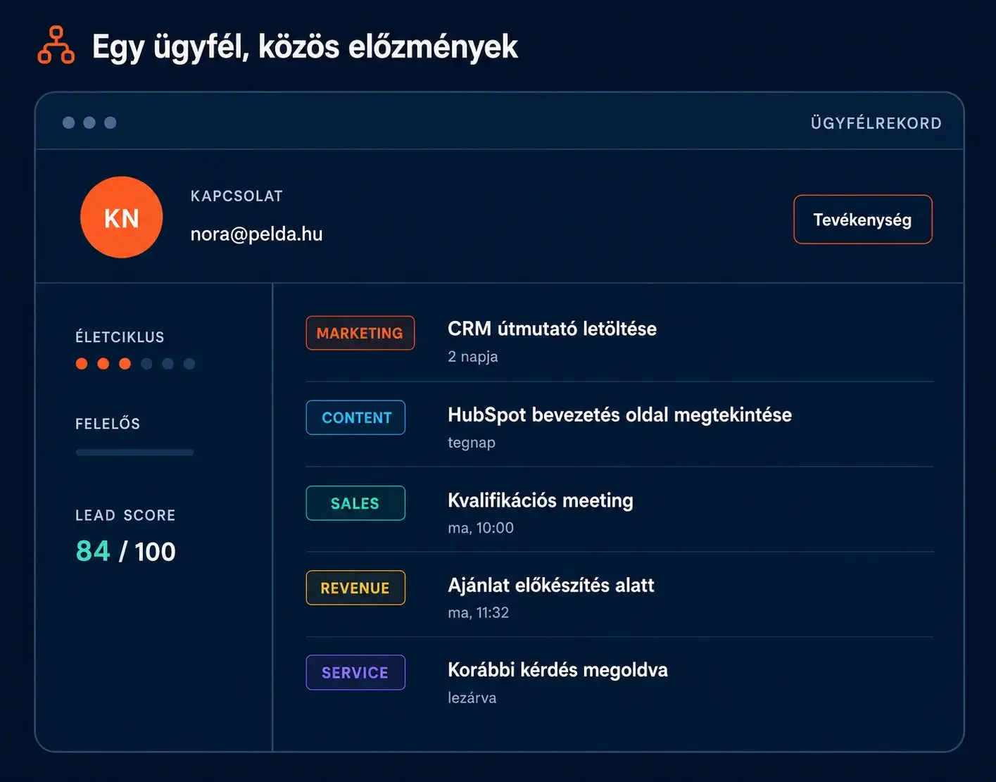 ügyfélprofil ügyfélprofil